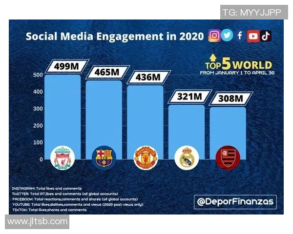 2020年足球明星社交媒体互动数据分析与影响力探讨 2020年足球明星社交媒体互动数据分析与影响力探讨