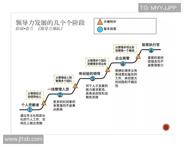 全面分析当代足球员的技术特点与职业生涯发展趋势