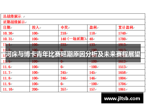 河床与博卡青年比赛延期原因分析及未来赛程展望